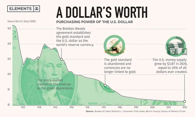 Bitcoin is Complex - Economics