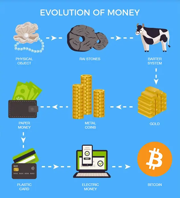 Bitcoin is Complex - Money History